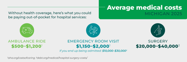 Average Michigan medical costs without health coverage.